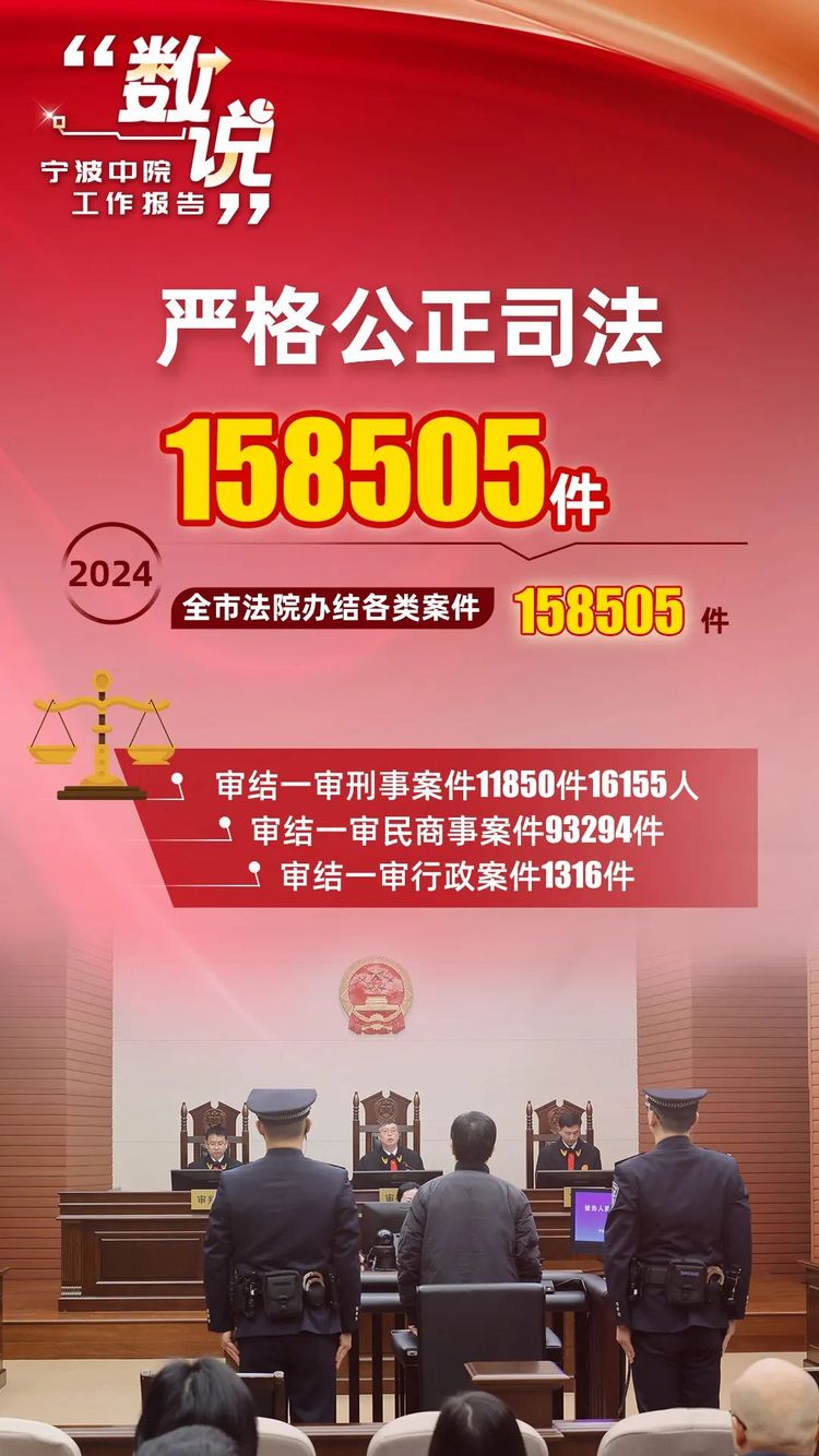 “數説”寧波中院工作報告
