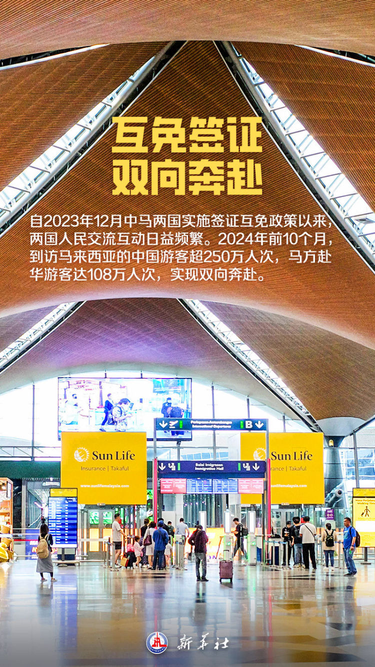 海報丨這，就是馬來西亞！