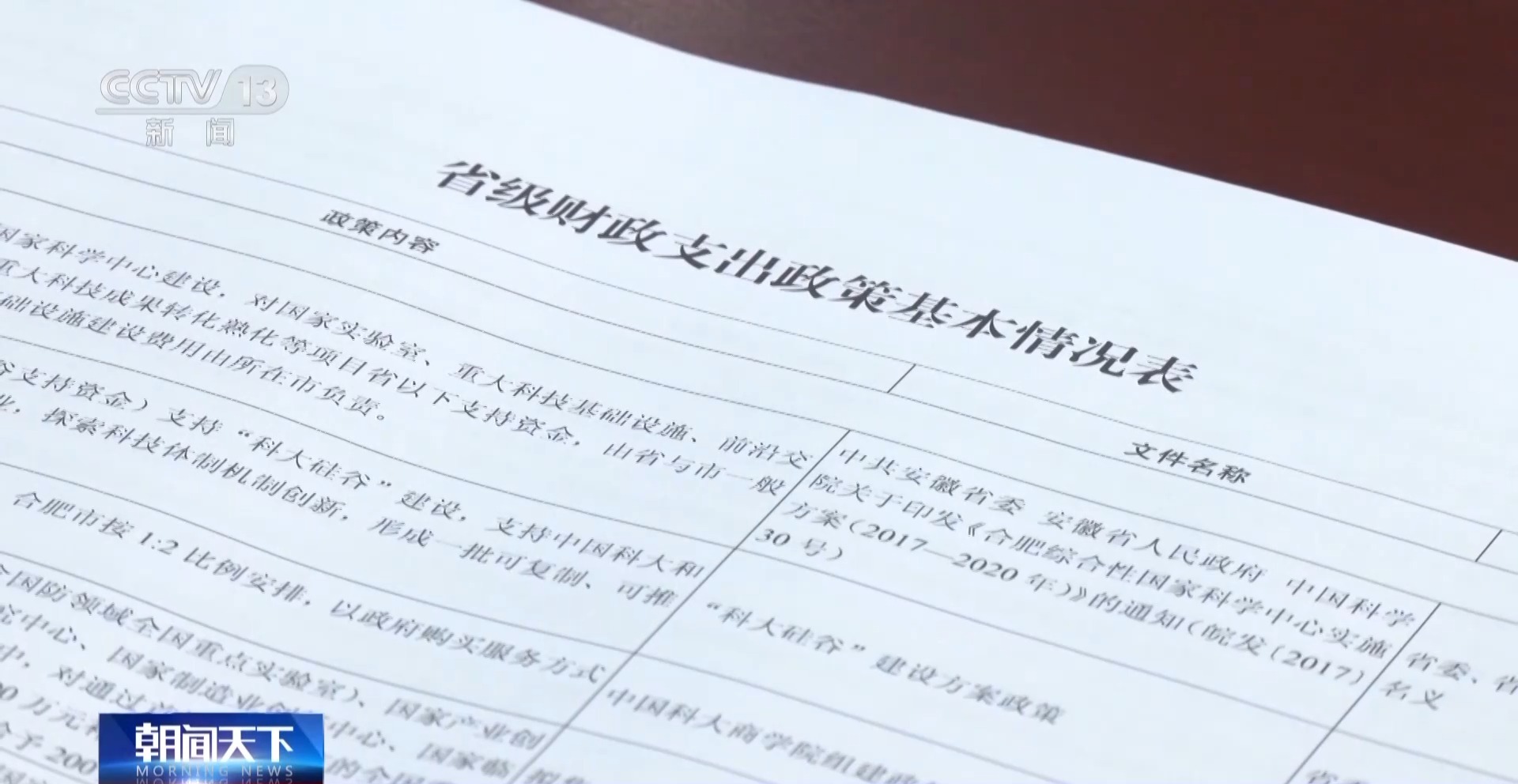 一場“破”與“立”的改革丨安徽向無效財政資金“開刀”