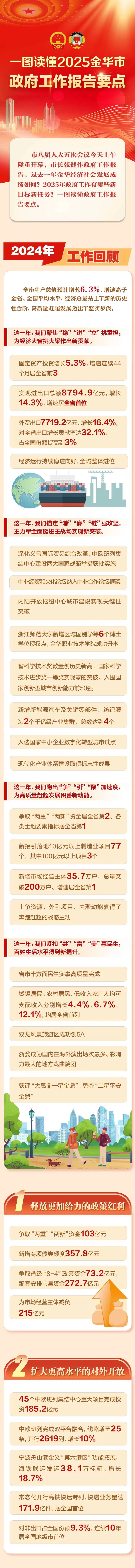 一圖讀懂丨2025金華市政府工作報告