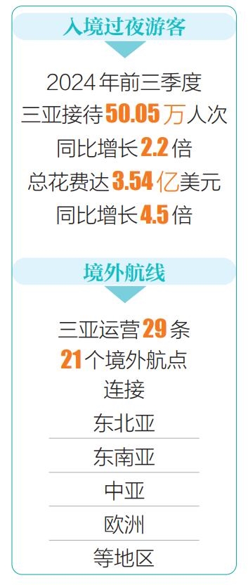 三亞市旅遊發展局：多維發力塑品牌 美麗鹿城添人氣