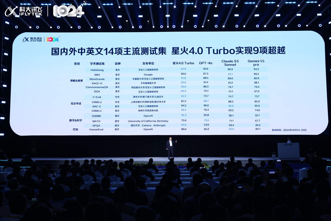 科大訊飛在第七屆世界聲博會暨2024全球1024開發者節上發佈多項成果