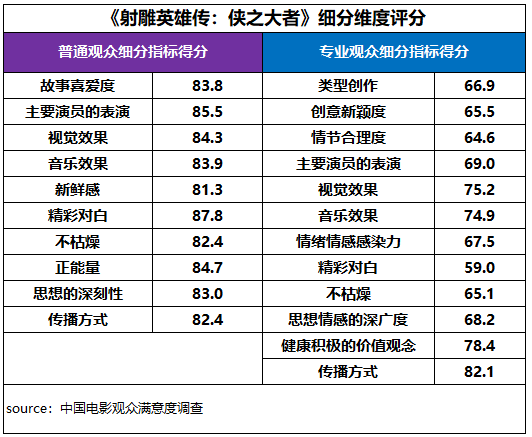 觀眾滿意度調查發佈！六部高滿意度佳作共掀春節觀影熱潮