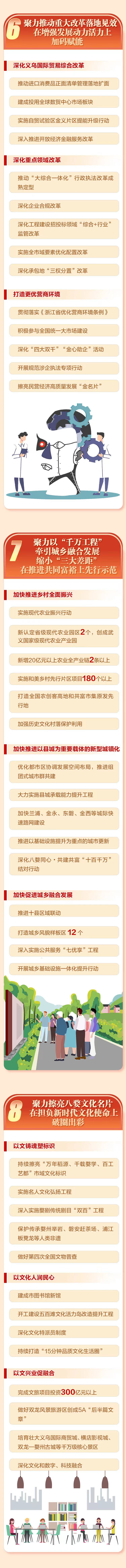 一圖讀懂丨2025金華市政府工作報告