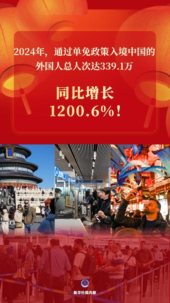 新華鮮報丨同比增1200.6%！單免政策助力“打卡中國”