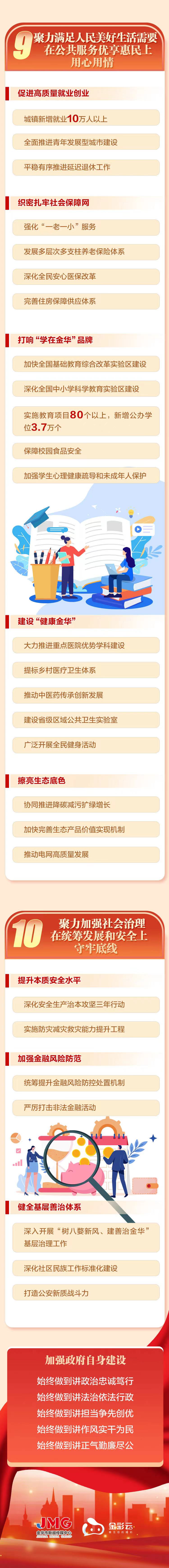 一圖讀懂丨2025金華市政府工作報告