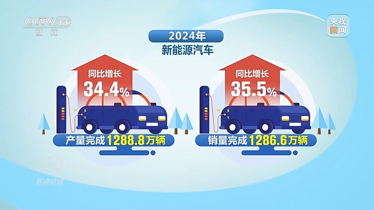 焦點訪談丨2024中國經濟“成績單”出爐，哪些數據最亮眼？