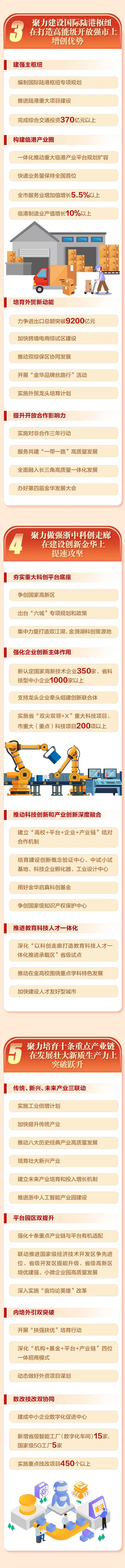 一圖讀懂丨2025金華市政府工作報告