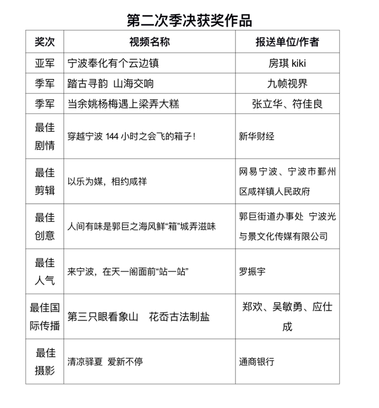 他們把寧波拍得這麼“有感覺”！