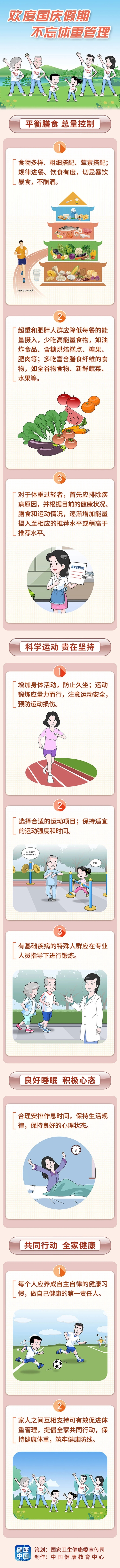 歡度國慶假期，不忘體重管理