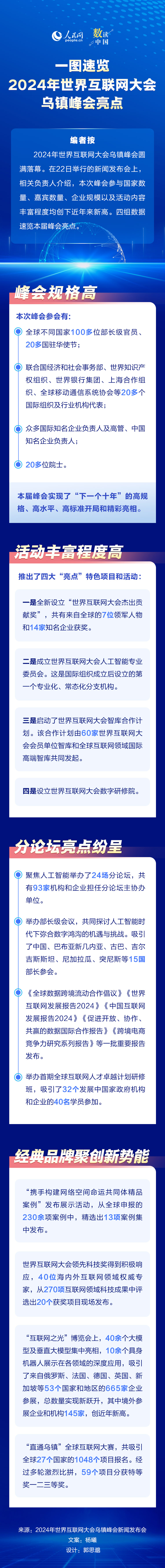 一圖速覽2024年世界互聯網大會烏鎮峰會亮點