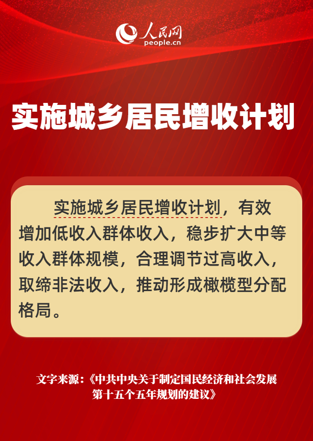 熱詞裏的"十五五"丨加大保障和改善民生力度，重點解決這些急難愁盼