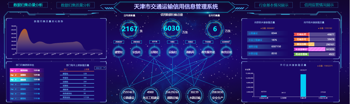 天津市首個交通強國建設試點任務以“優秀”等級通過驗收