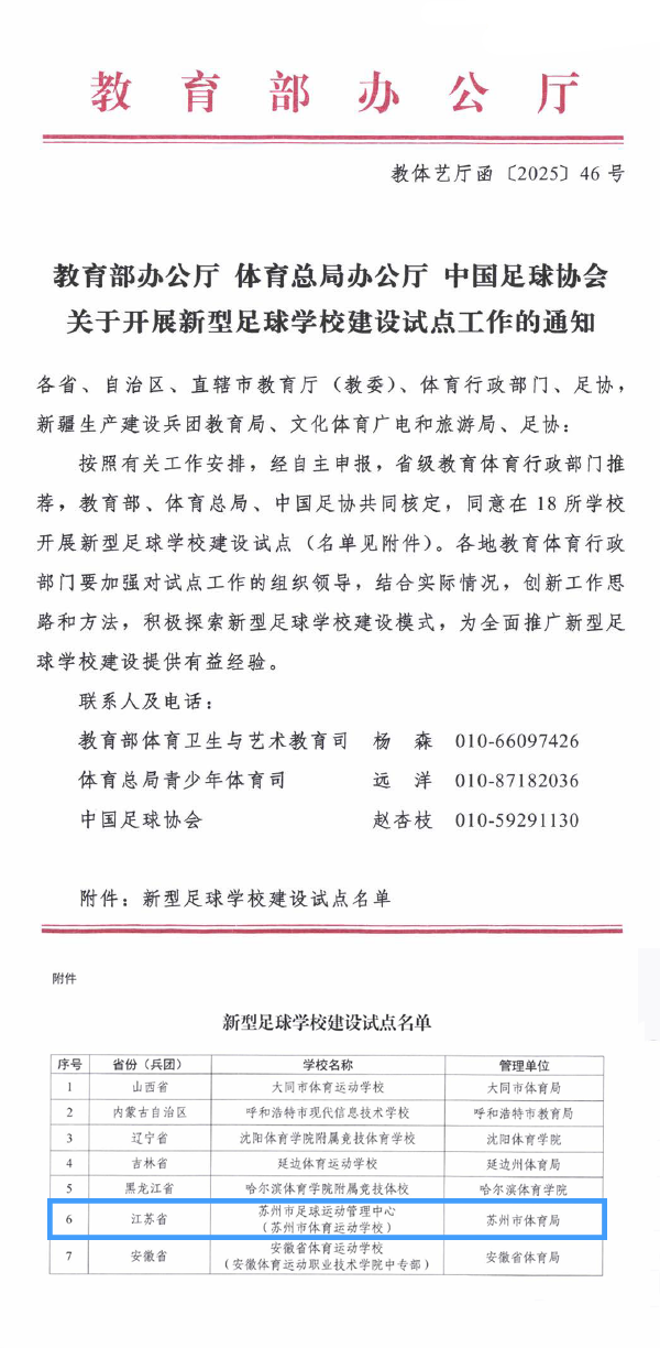 全省唯一！蘇州入選全國新型足球學校建設試點