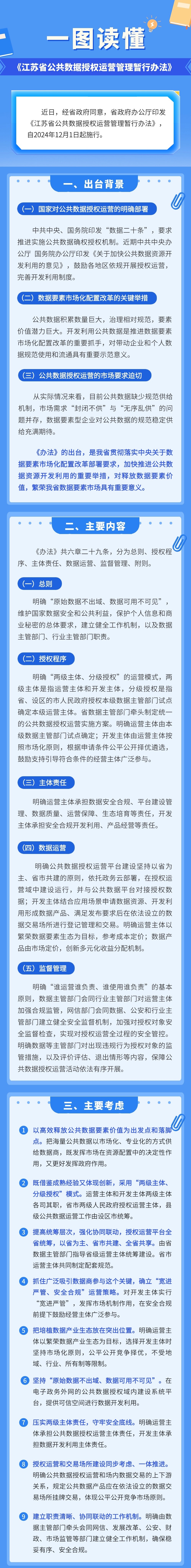 一圖讀懂《江蘇省公共數據授權運營管理暫行辦法》