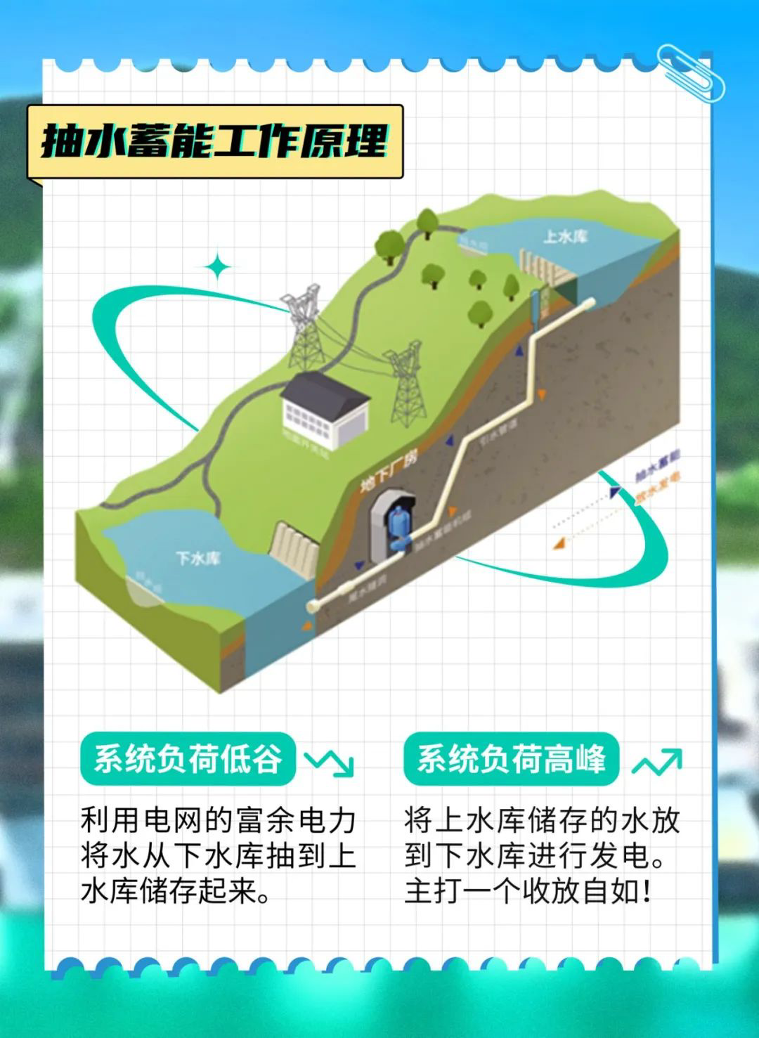 蓄水量≈1.2個西湖！長三角添大型清潔能源“調節器”