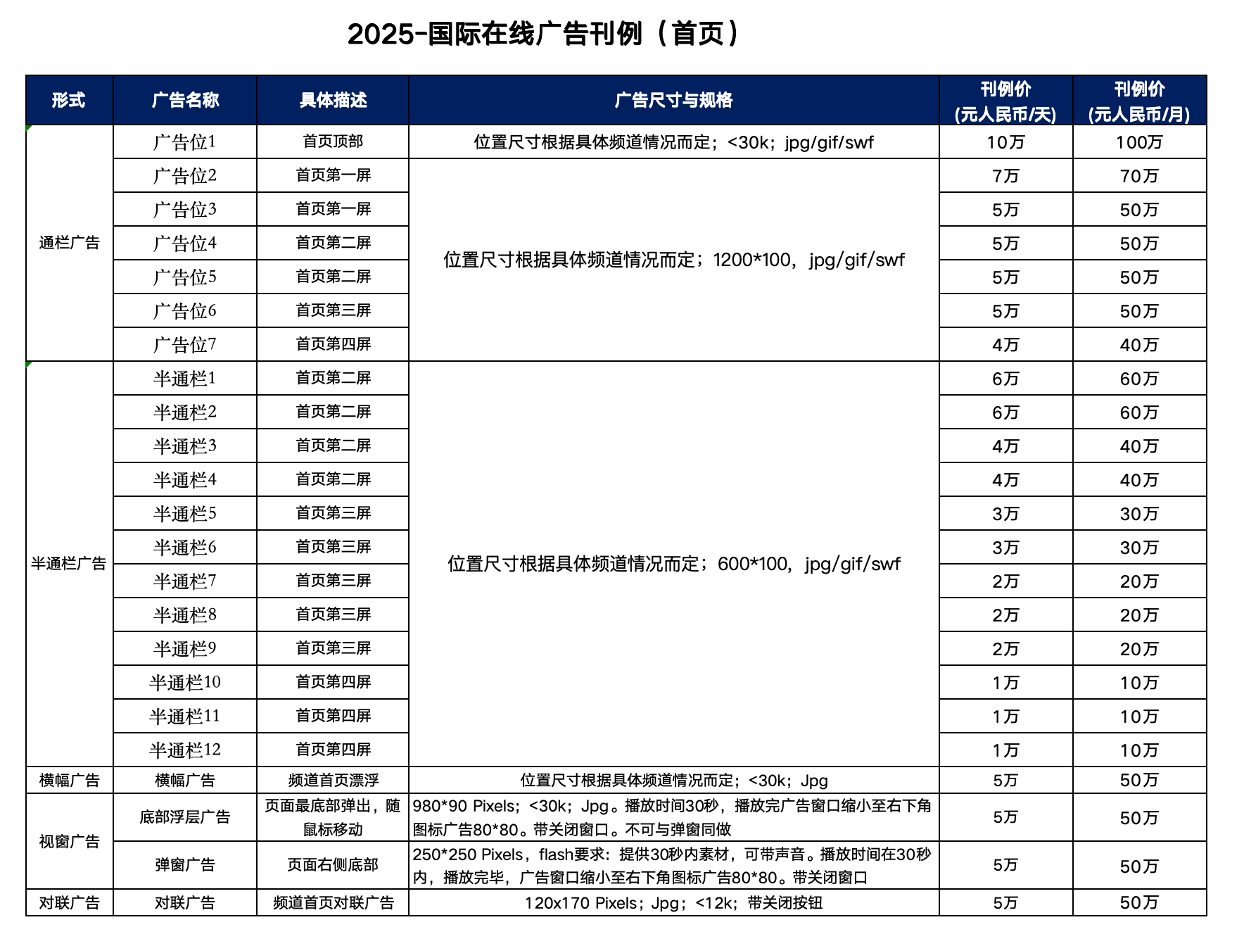 國際在線廣告刊例