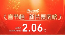 看電影過大年！春節檔電影預售總票房連破紀錄