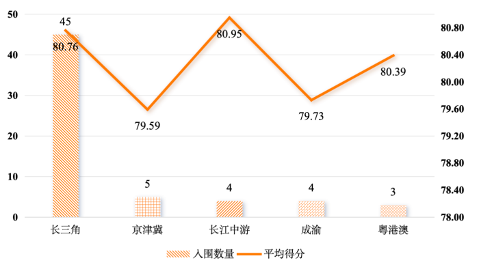 中國縣域新質生産力發展測評結果出爐