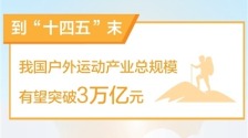 做強體育消費市場 夯實産業發展基礎